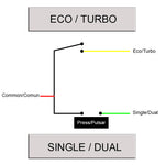 Panneau ECO TURBO SINGLE DUAL - 1,5m - connecteur SM — vue 3